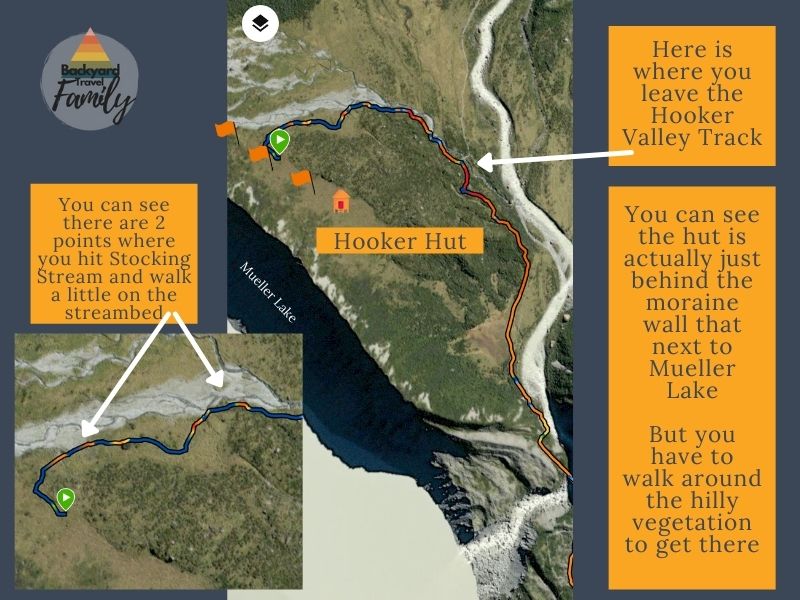 Map of the Hooker Hut Track